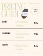 A pricing guide for hand-painted corrugated plastic yard signs, showing three tiers: basic, standard, and deluxe, with accompanying price tags and details on available customization options.